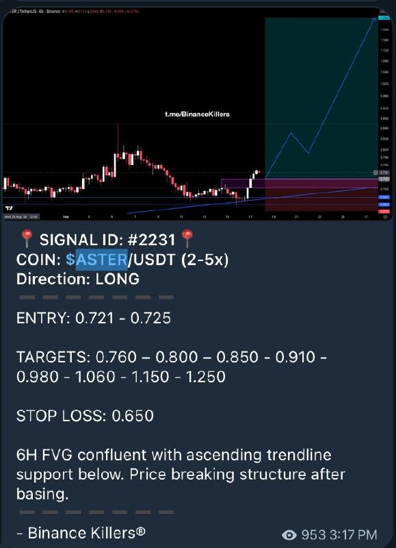 ASTERUSDT LONG signal screenshot by Binance Killers