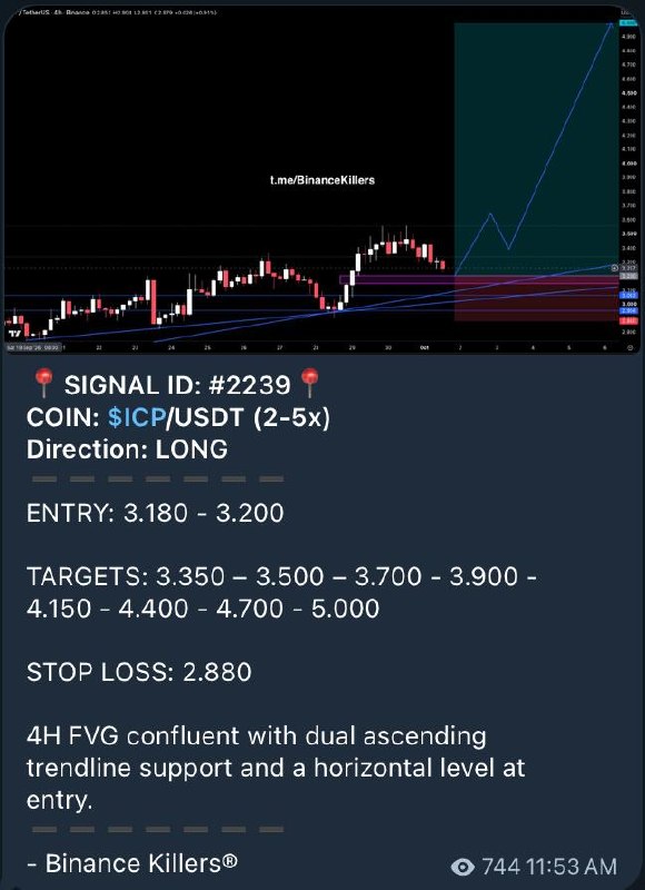 ICPUSDT LONG signal screenshot by Binance Killers