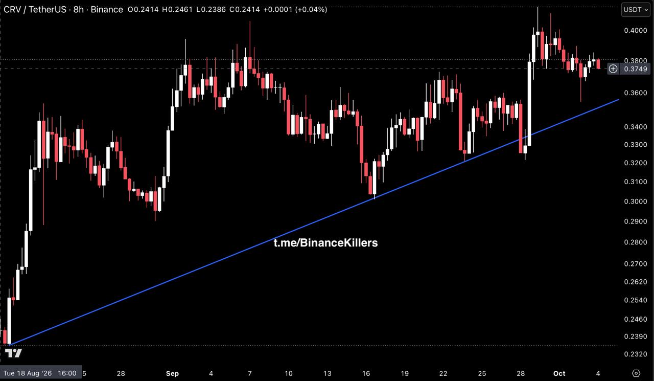CRVUSDT — chart from the original post by Binance Killers
