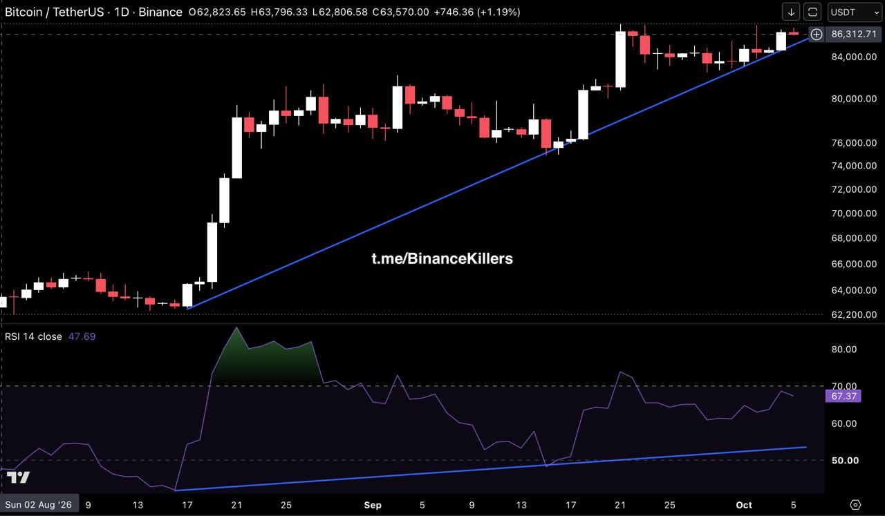 BTCUSDT — chart from the original post by Binance Killers