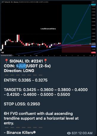 JUPUSDT LONG signal screenshot by Binance Killers