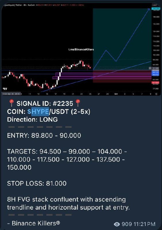 HYPEUSDT LONG signal screenshot by Binance Killers