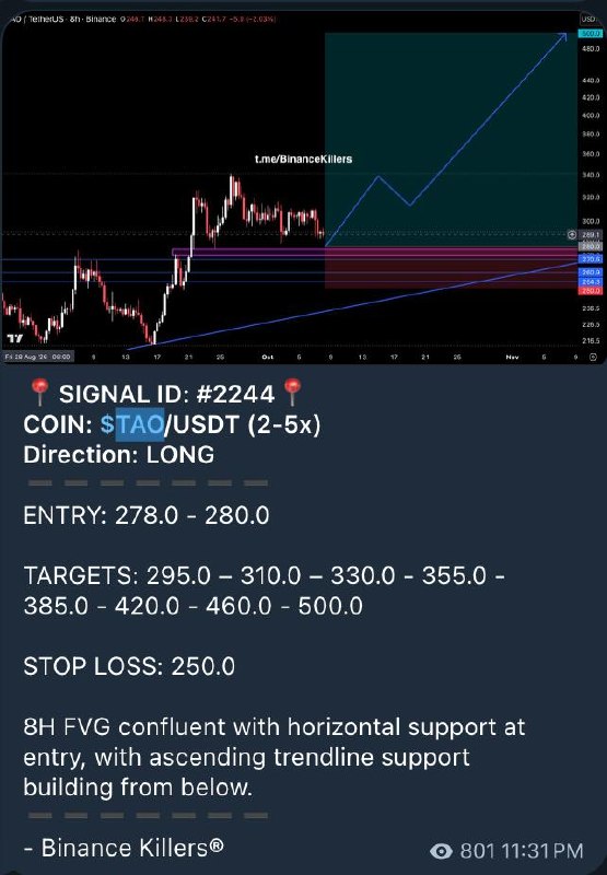 TAOUSDT LONG signal screenshot by Binance Killers