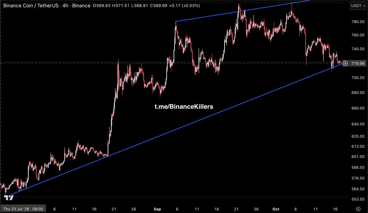 BNBUSDT — chart from the original post by Binance Killers