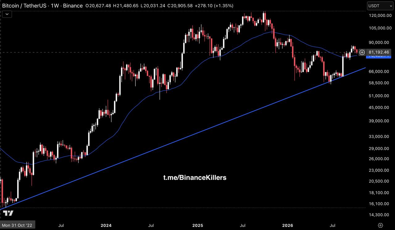 BTCUSDT — chart from the original post by Binance Killers