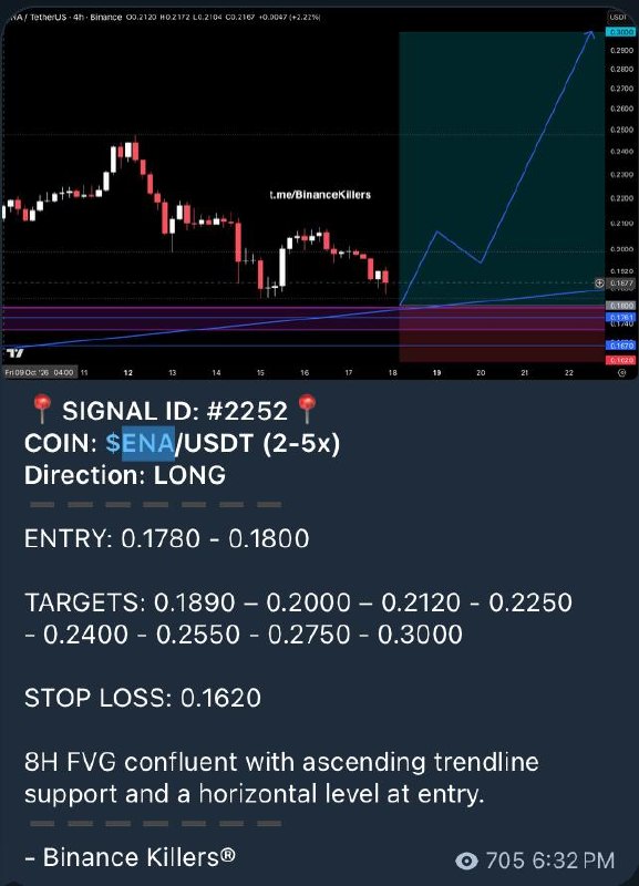ENAUSDT LONG signal screenshot by Binance Killers
