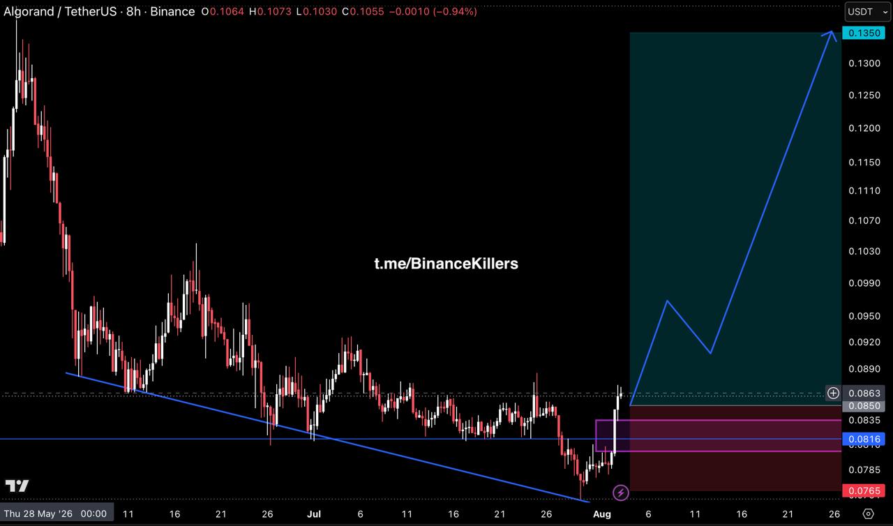 اسکرین‌شات سیگنال ALGOUSDT LONG از Binance Killers Vip Channel