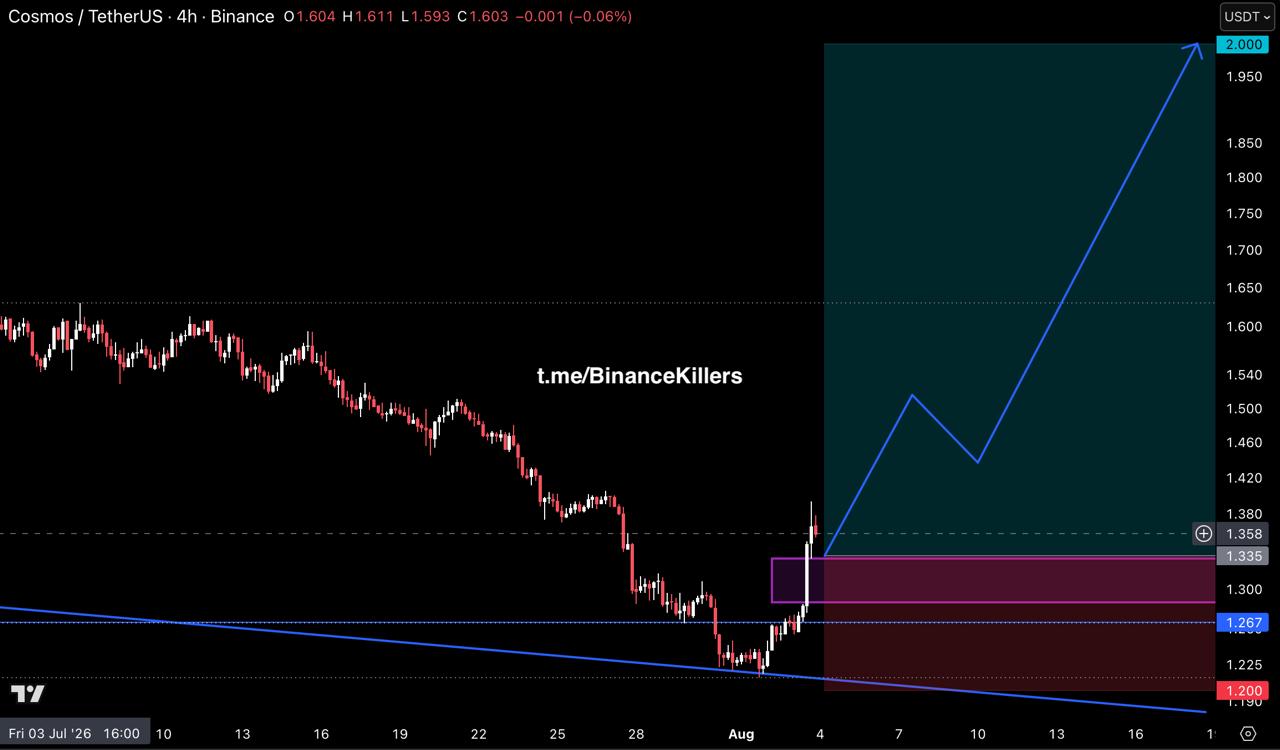 اسکرین‌شات سیگنال ATOMUSDT LONG از Binance Killers Vip Channel