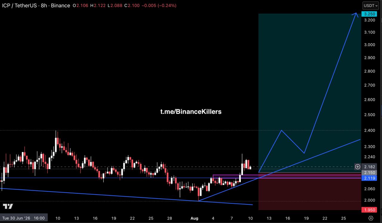 اسکرین‌شات سیگنال ICPUSDT LONG از Binance Killers Vip Channel