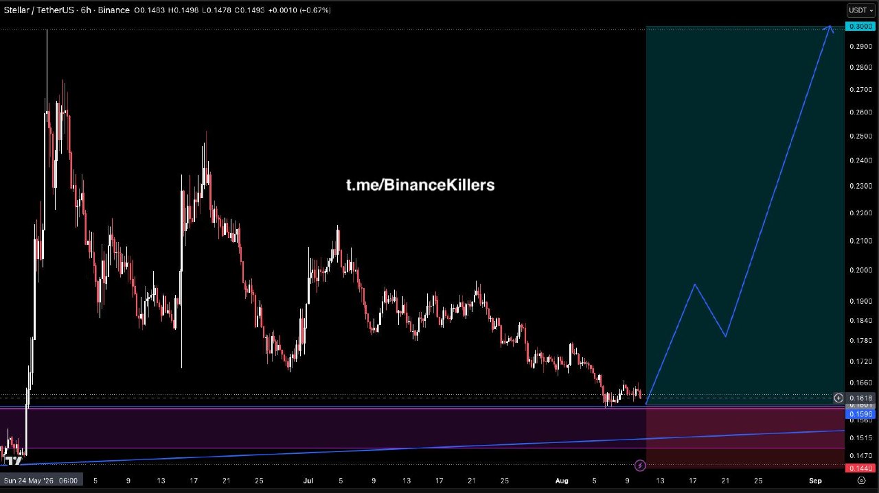 اسکرین‌شات سیگنال XLMUSDT LONG از Binance Killers Vip Channel