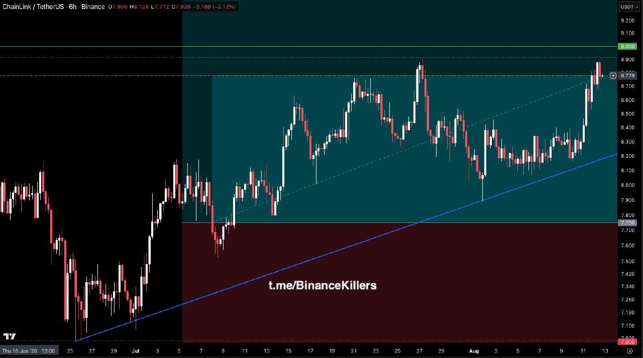 اسکرین‌شات سیگنال LINKUSDT LONG از Binance Killers Vip Channel
