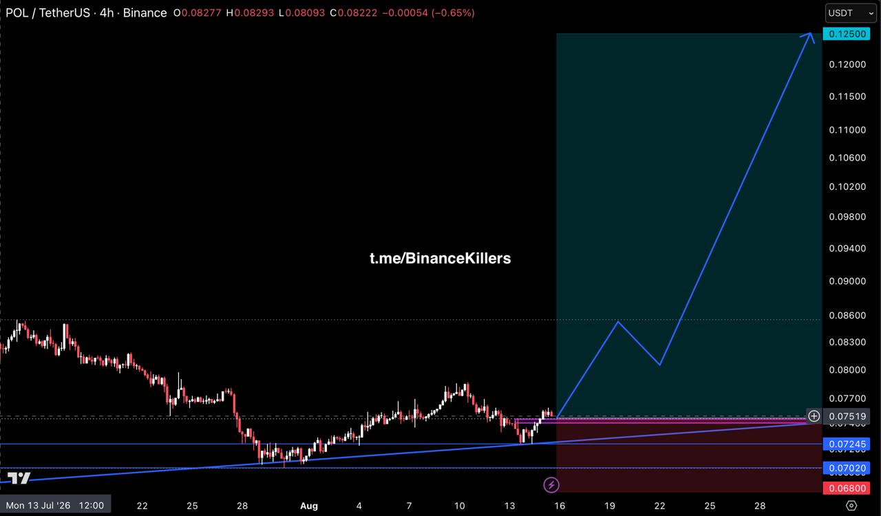 POLUSDT LONG signal screenshot by Binance Killers Vip Channel