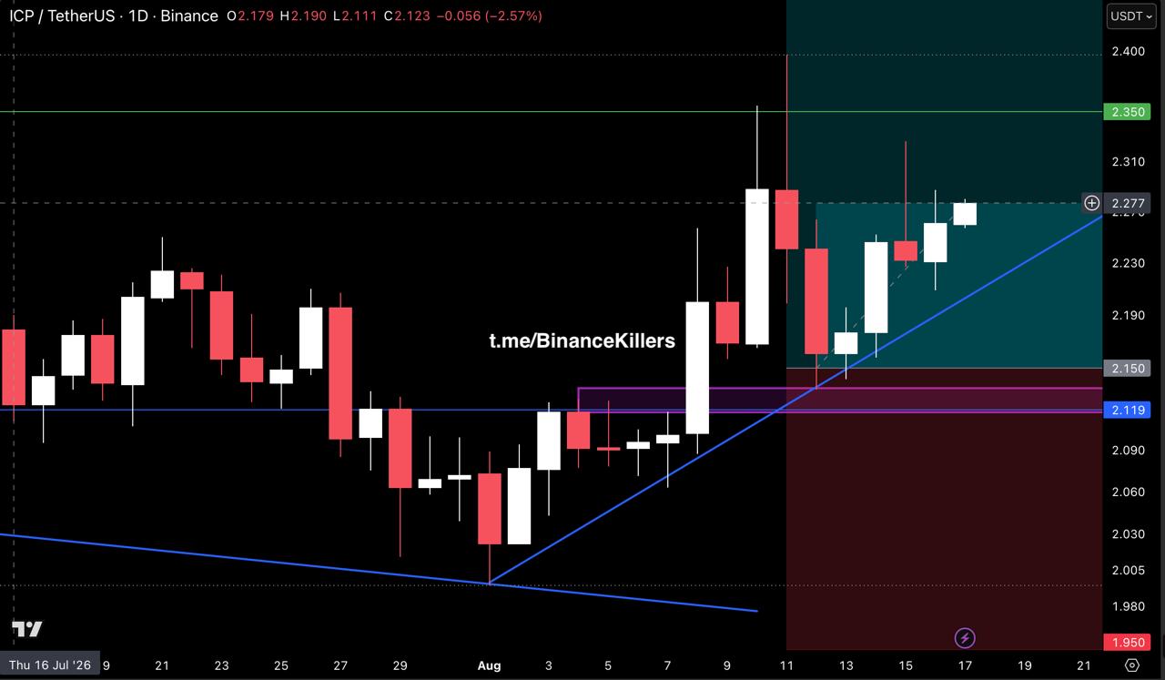 ICPUSDT LONG signal screenshot by Binance Killers Vip Channel