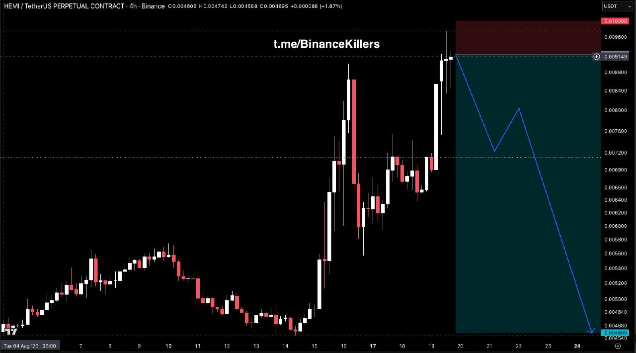 HEMIUSDT SHORT signal screenshot by Binance Killers Vip Channel