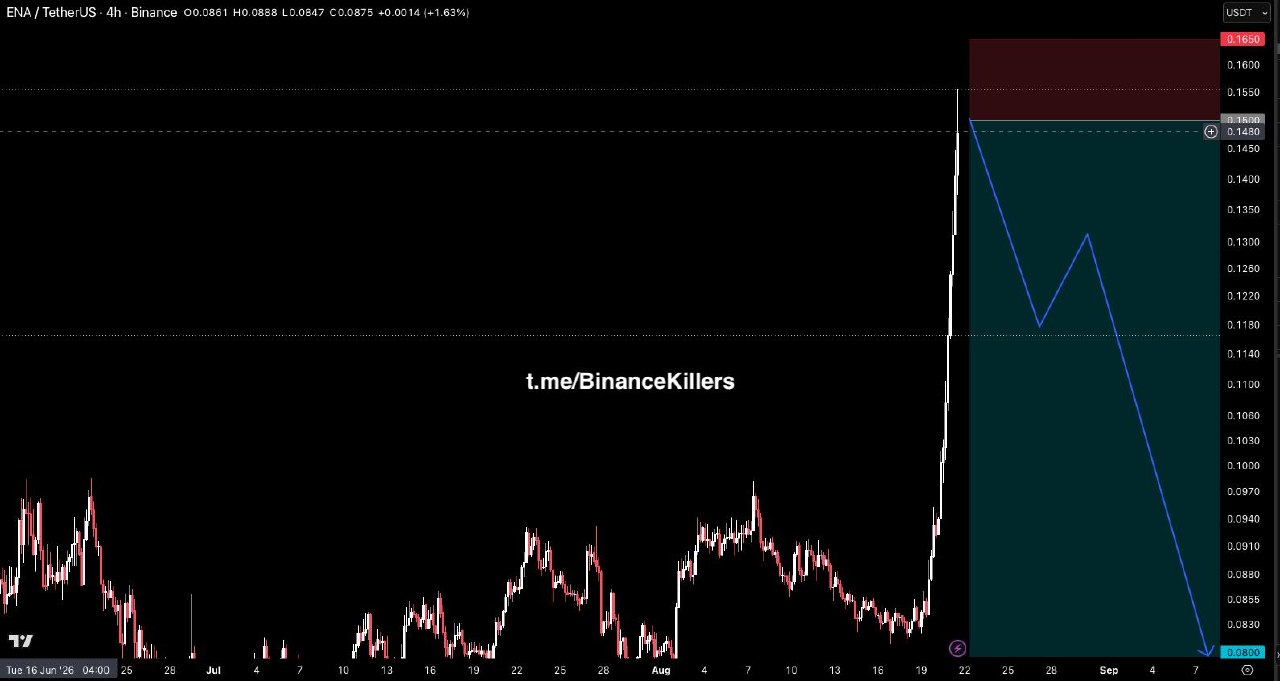 ENAUSDT SHORT signal screenshot by Binance Killers Vip Channel