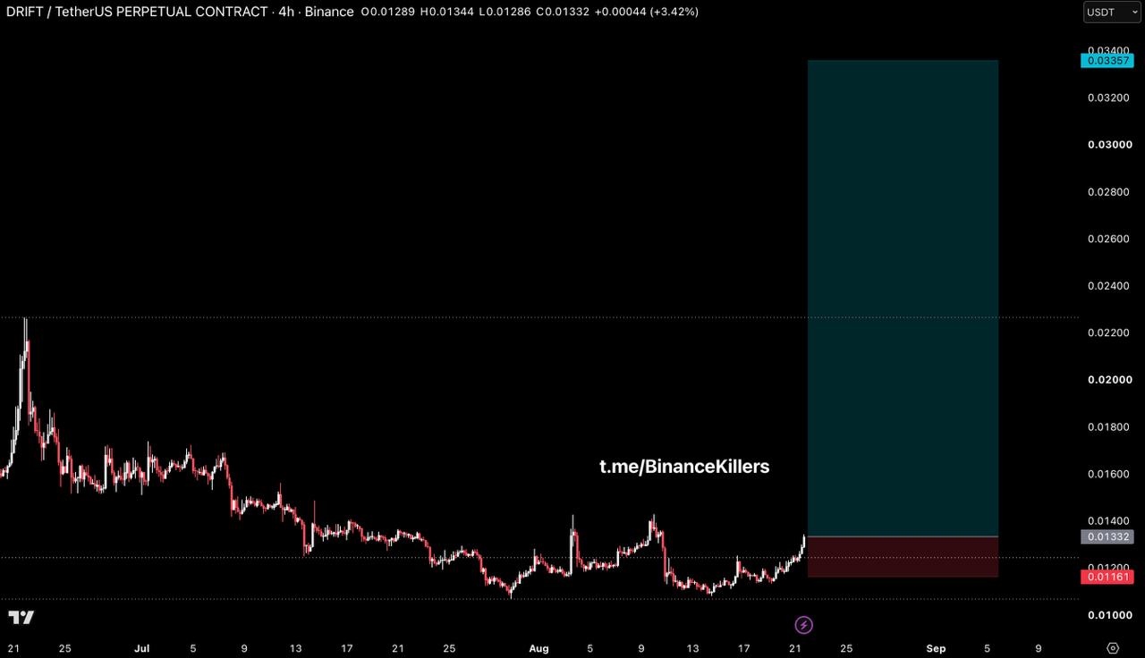 DRIFTUSDT LONG signal screenshot by Binance Killers Vip Channel