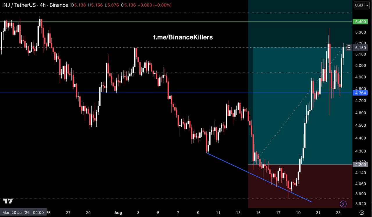 INJUSDT LONG signal screenshot by Binance Killers Vip Channel