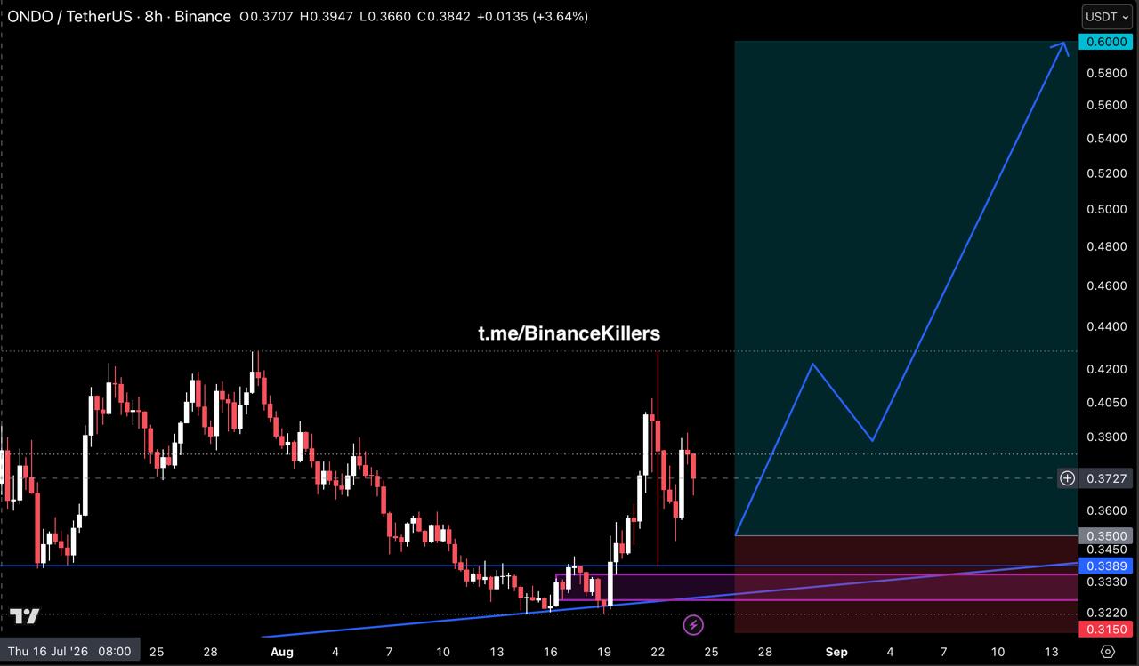 ONDOUSDT LONG signal screenshot by Binance Killers Vip Channel