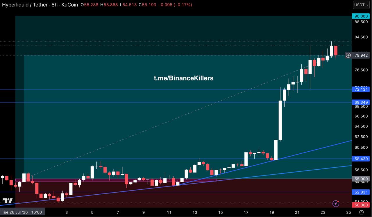 HYPEUSDT LONG signal screenshot by Binance Killers Vip Channel