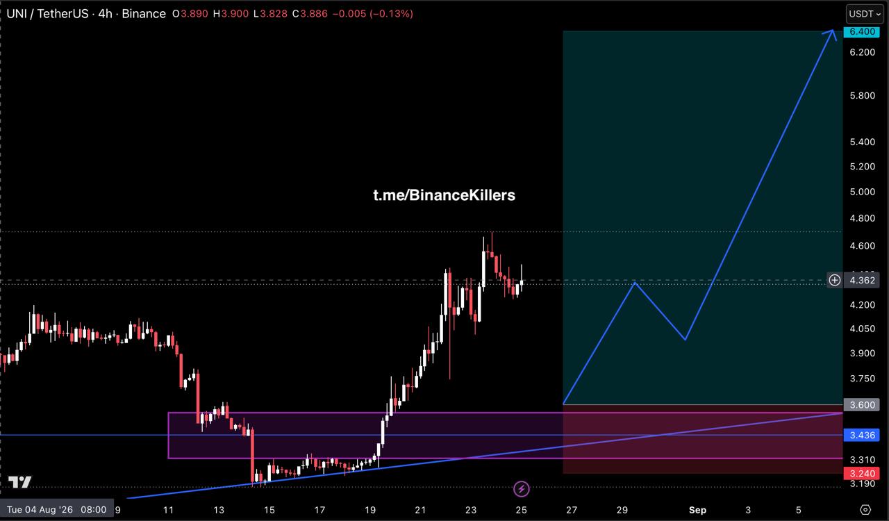 اسکرین‌شات سیگنال UNIUSDT LONG از Binance Killers Vip Channel
