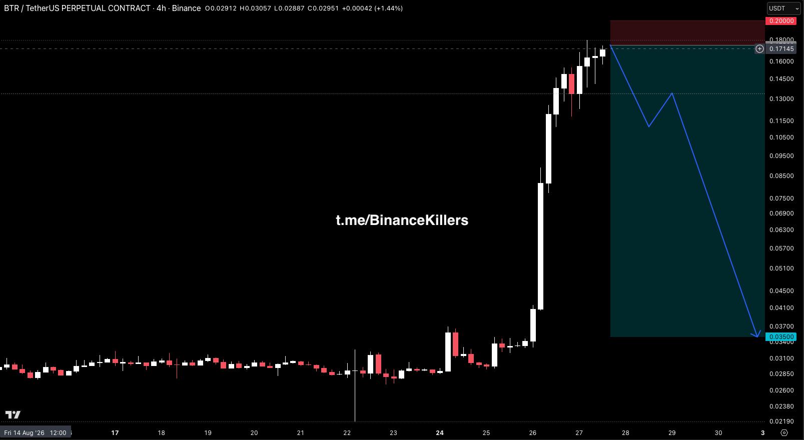 BTRUSDT SHORT signal screenshot by Binance Killers Vip Channel
