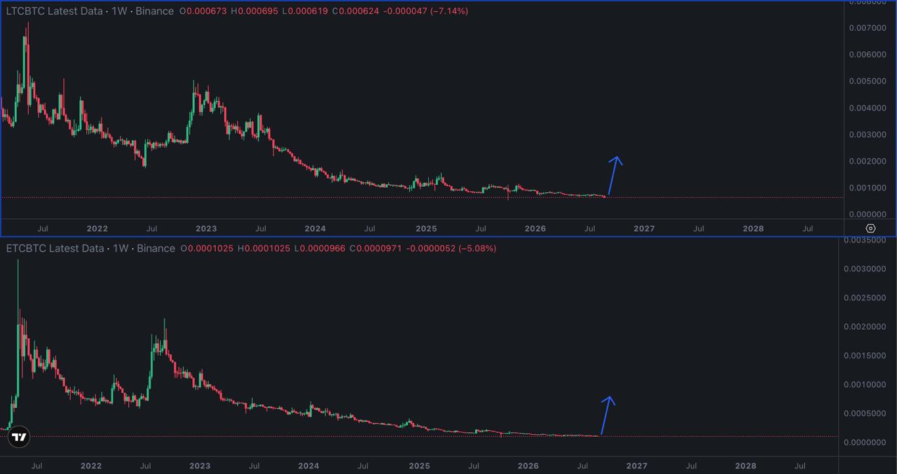 Скриншот сигнала LTCBTC LONG от Binance Killers Vip Channel