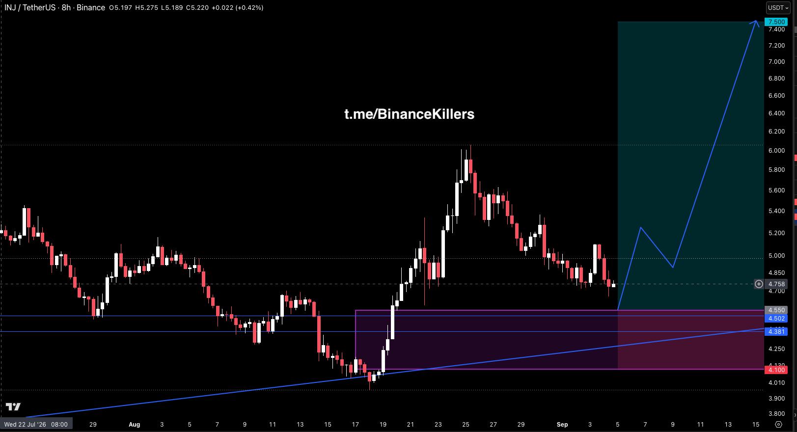 اسکرین‌شات سیگنال INJUSDT LONG از Binance Killers Vip Channel