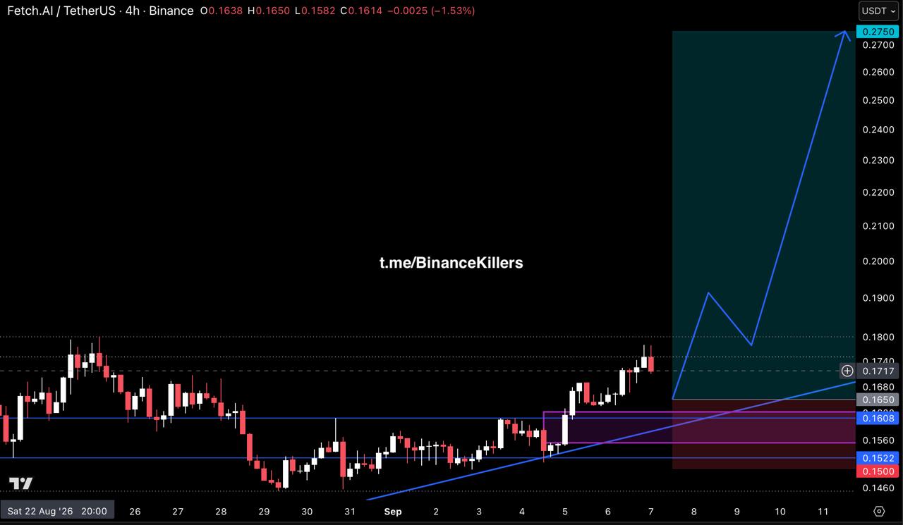 Скриншот сигнала FETUSDT LONG от Binance Killers Vip Channel