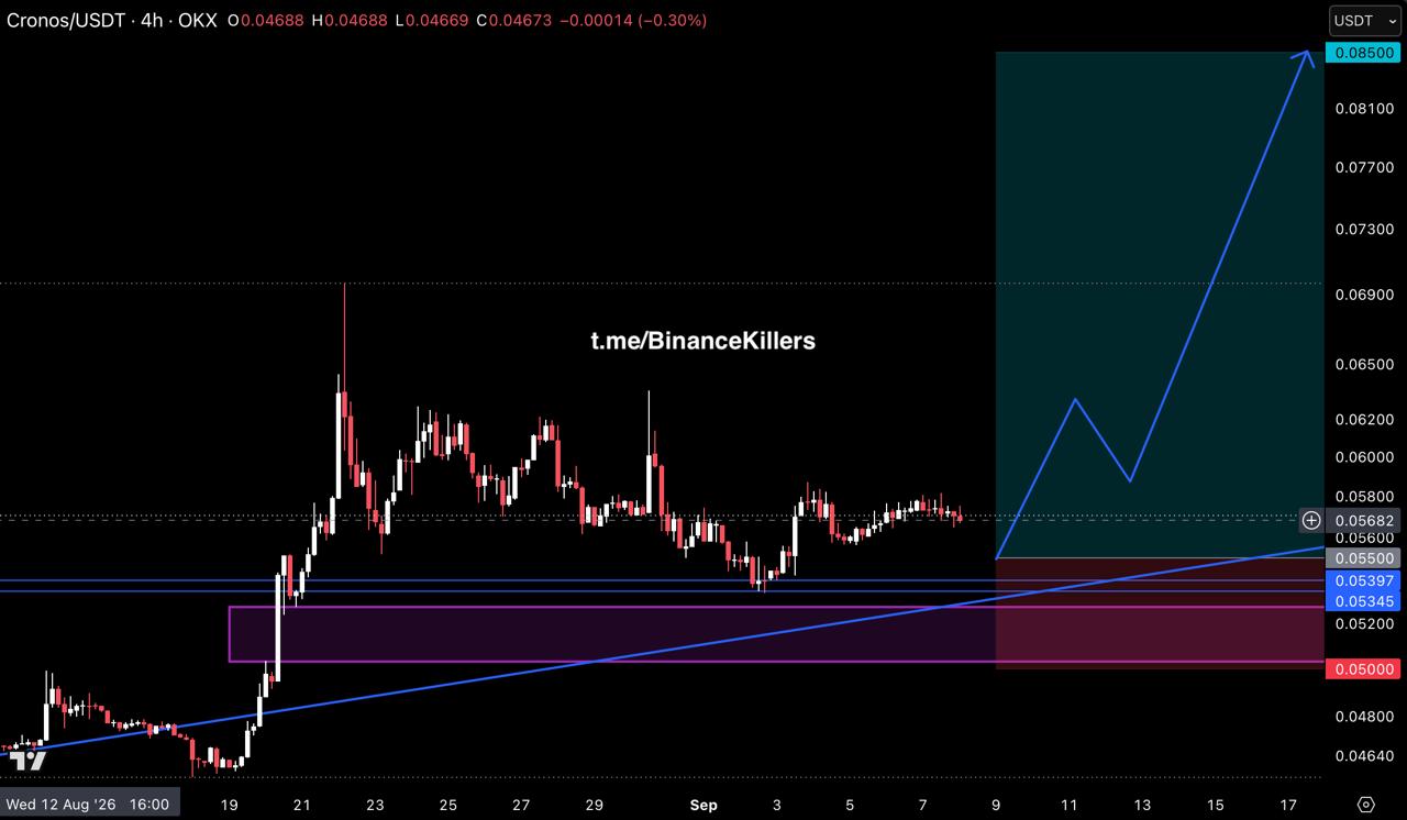 Скриншот сигнала CROUSDT LONG от Binance Killers Vip Channel