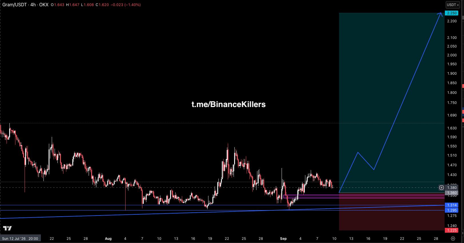 Скриншот сигнала GRAMUSDT LONG от Binance Killers Vip Channel