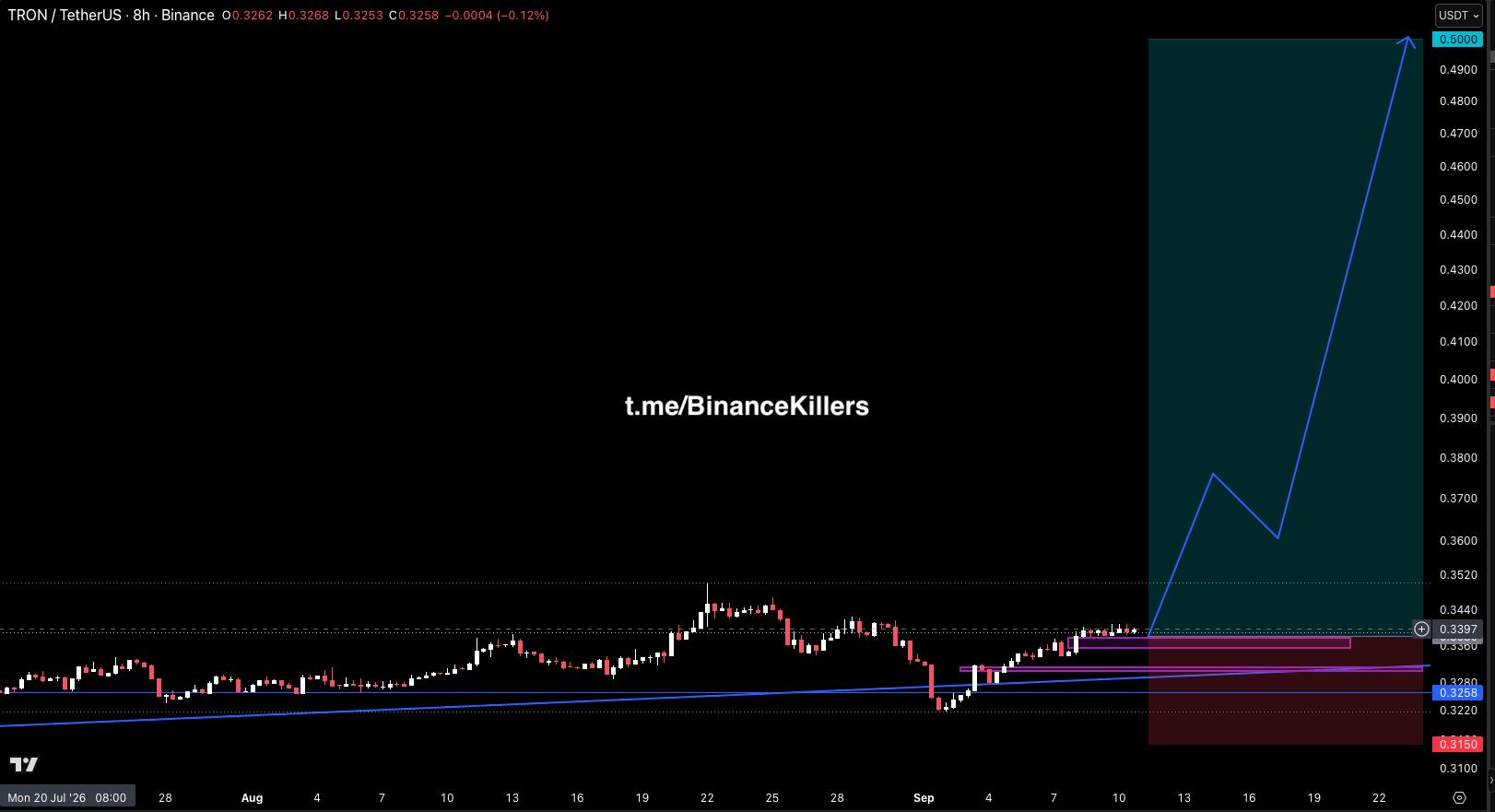 Скриншот сигнала TRXUSDT LONG от Binance Killers Vip Channel