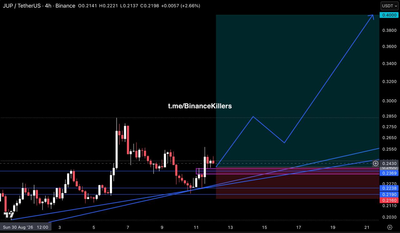 Скриншот сигнала JUPUSDT LONG от Binance Killers Vip Channel