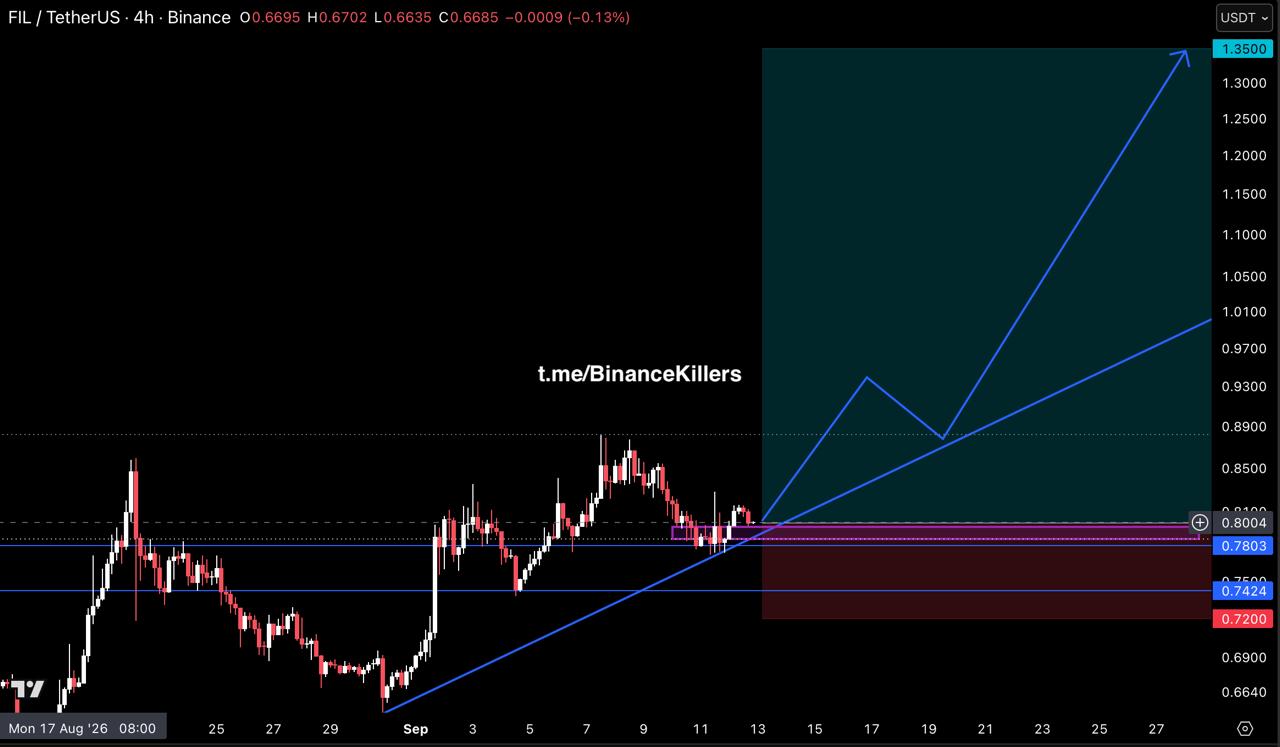 Скриншот сигнала FILUSDT LONG от Binance Killers Vip Channel