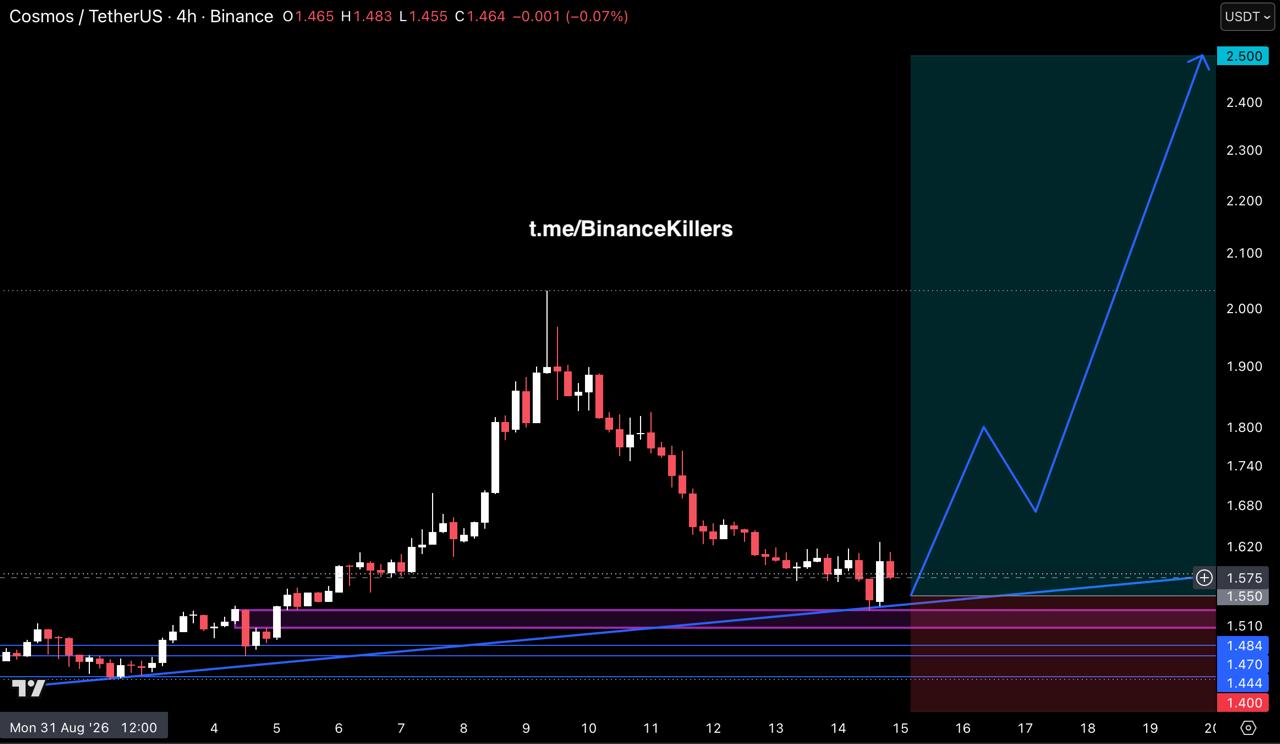 Скриншот сигнала ATOMUSDT LONG от Binance Killers Vip Channel