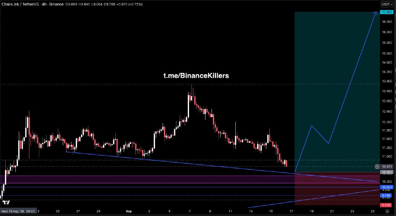 Скриншот сигнала LINKUSDT LONG от Binance Killers Vip Channel