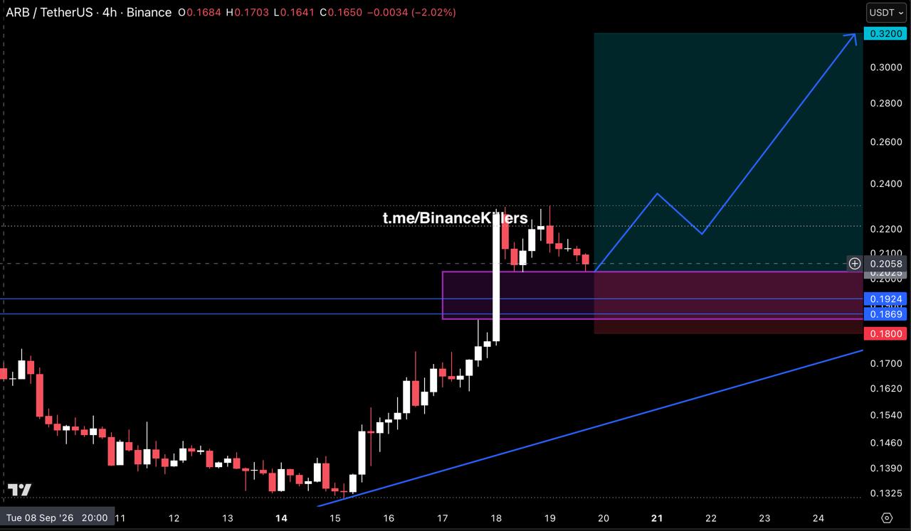 Скриншот сигнала ARBUSDT LONG от Binance Killers Vip Channel