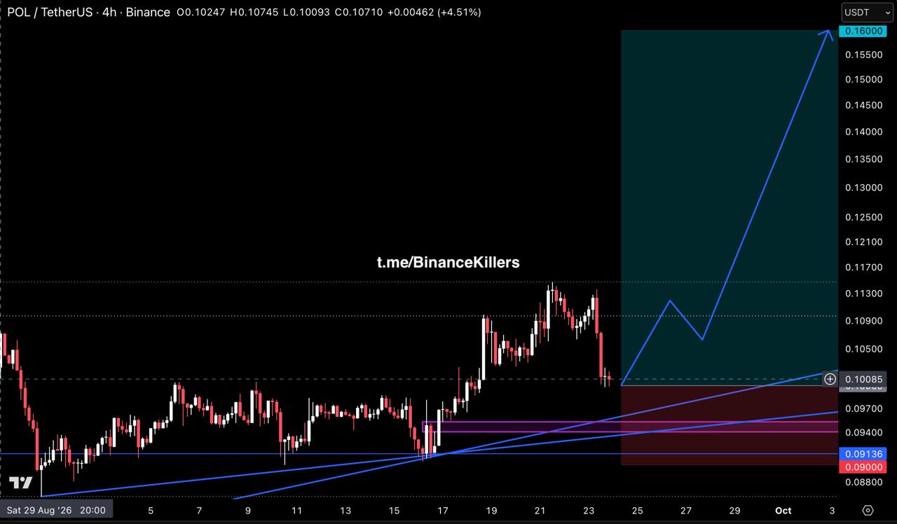 Скриншот сигнала POLUSDT LONG от Binance Killers Vip Channel
