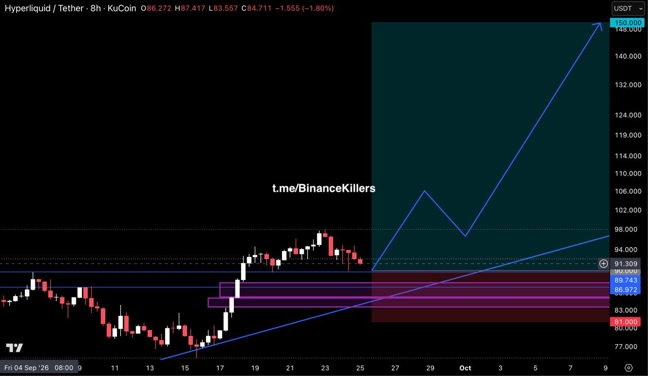 Скриншот сигнала HYPEUSDT LONG от Binance Killers Vip Channel