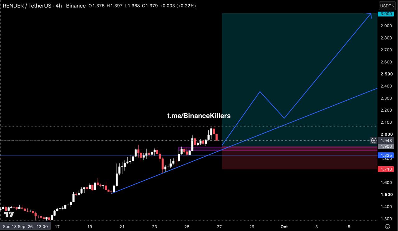 Скриншот сигнала RENDERUSDT LONG от Binance Killers Vip Channel