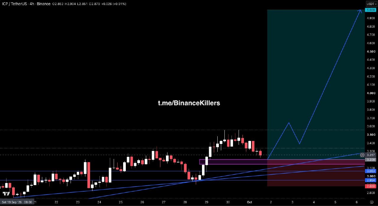 Скриншот сигнала ICPUSDT LONG от Binance Killers Vip Channel