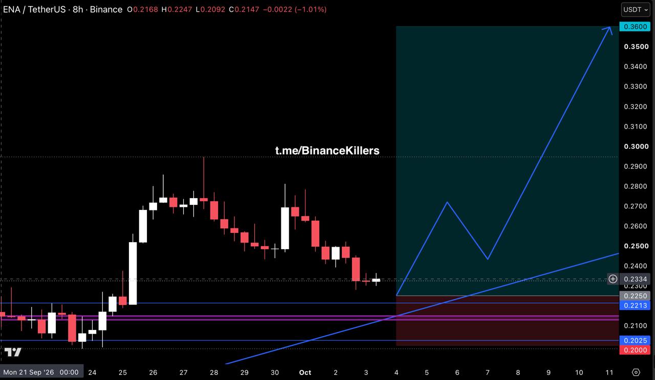 Скриншот сигнала ENAUSDT LONG от Binance Killers Vip Channel