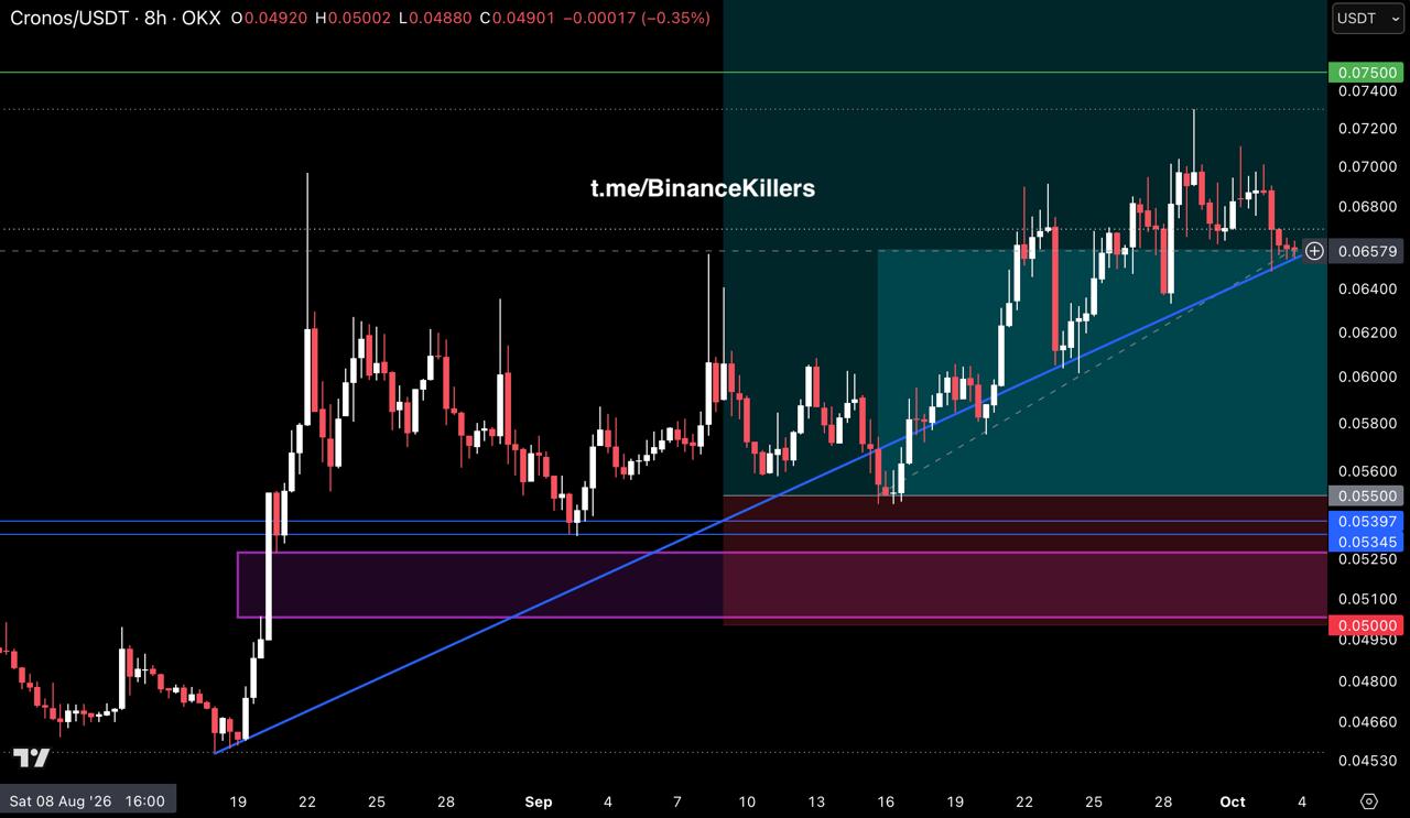 Скриншот сигнала CROUSDT LONG от Binance Killers Vip Channel