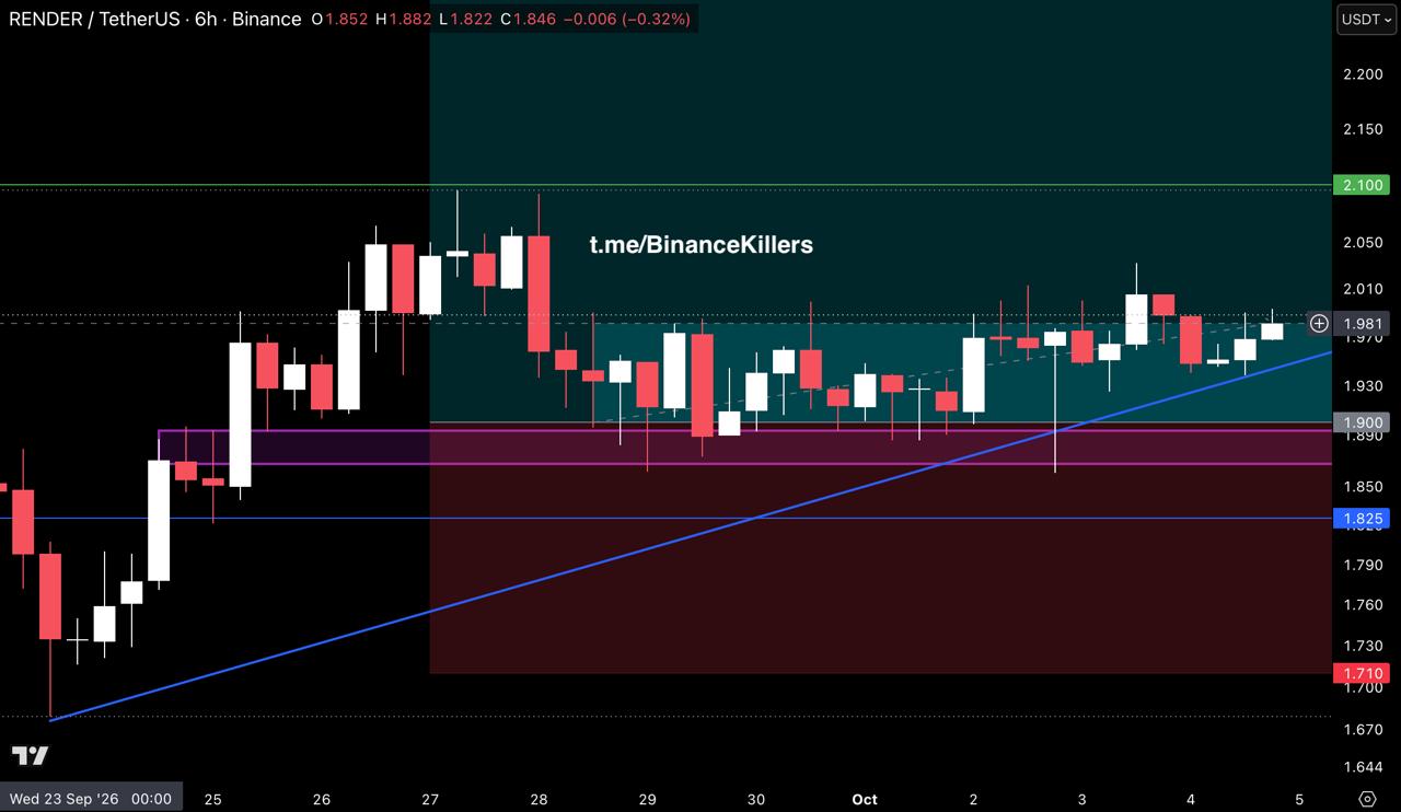 اسکرین‌شات سیگنال RENDERUSDT LONG از Binance Killers Vip Channel