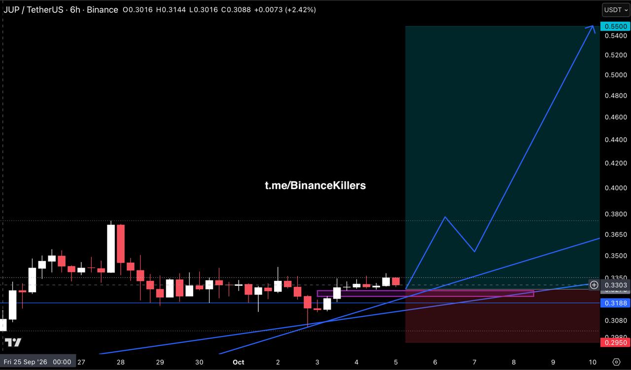 Скриншот сигнала JUPUSDT LONG от Binance Killers Vip Channel