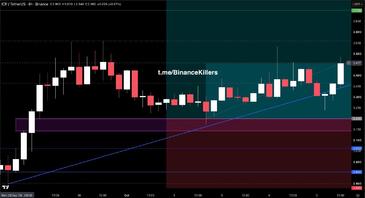 اسکرین‌شات سیگنال ICPUSDT LONG از Binance Killers Vip Channel