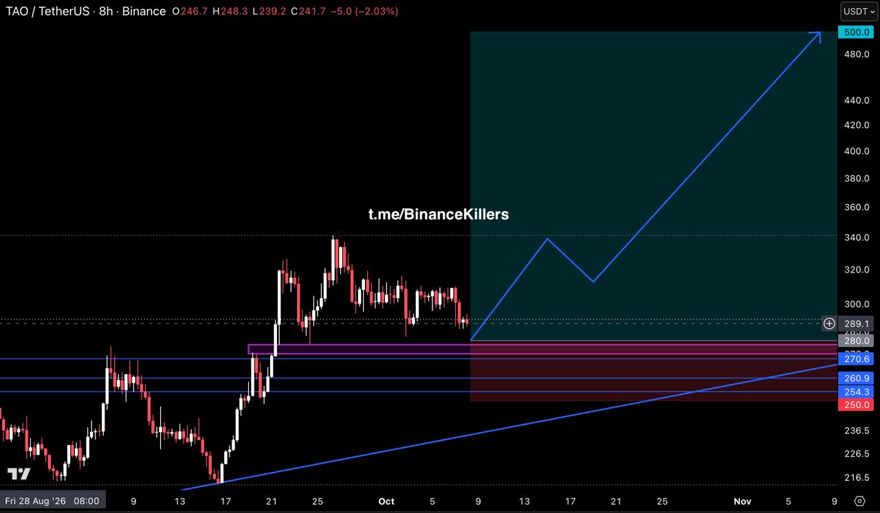 TAOUSDT LONG signal screenshot by Binance Killers Vip Channel