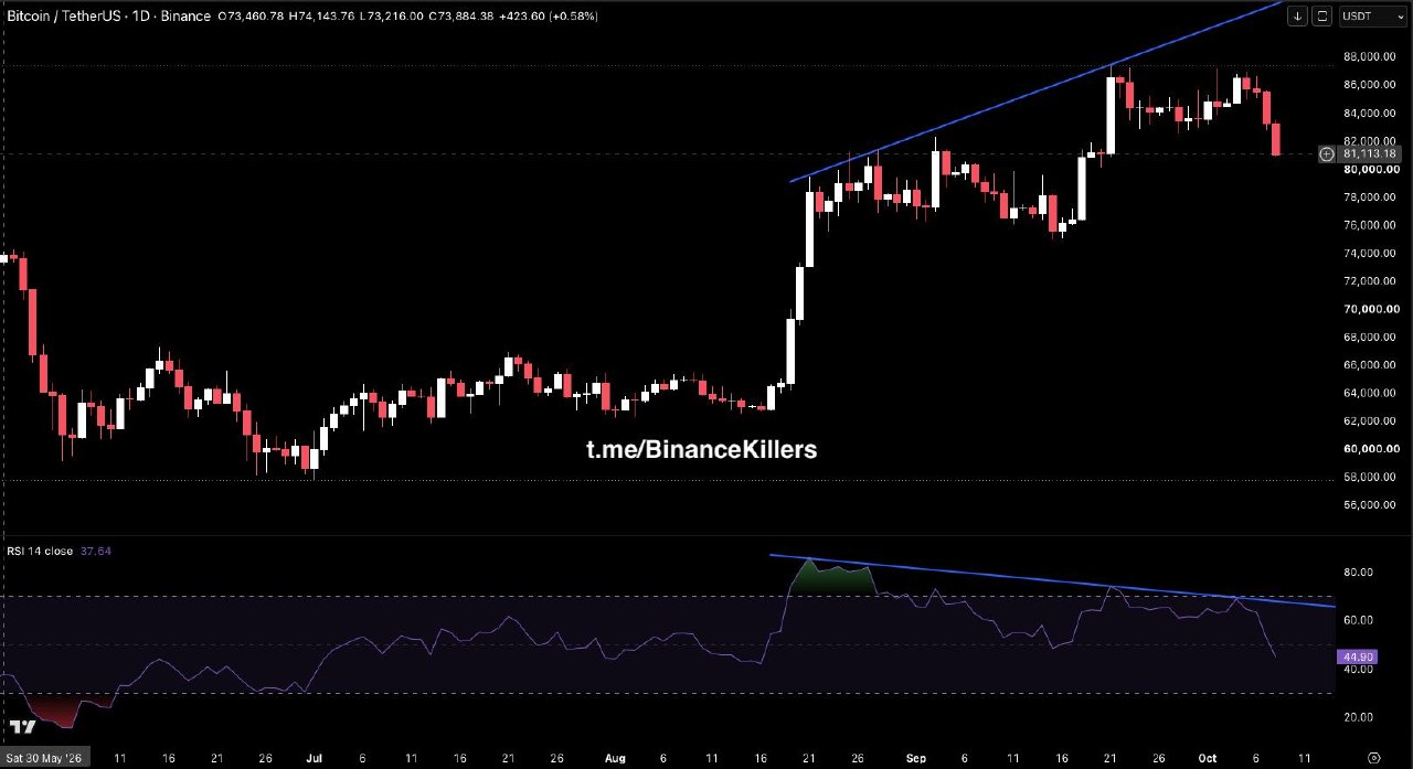 BTCUSDT — chart from the original post by Binance Killers Vip Channel