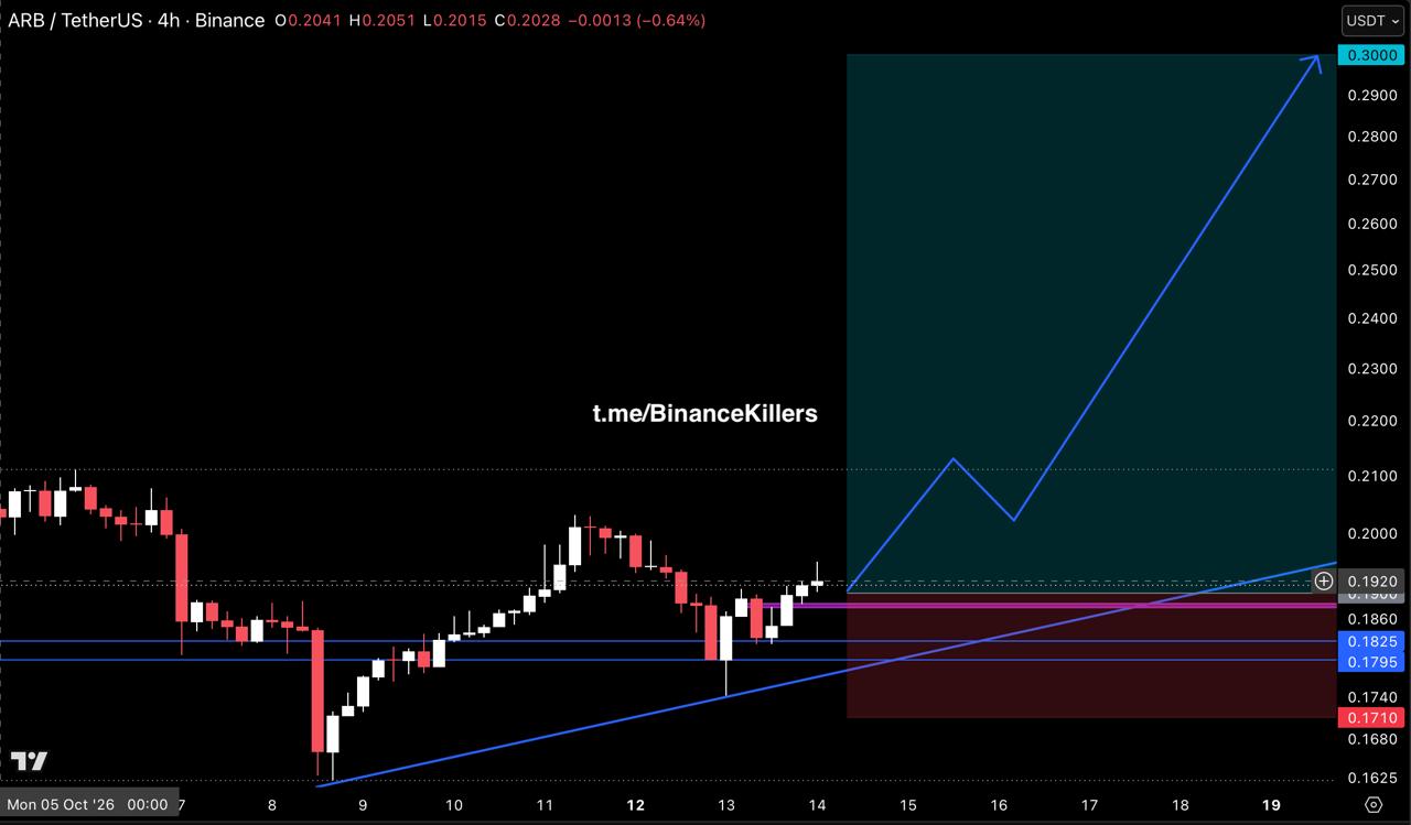 ARBUSDT LONG signal screenshot by Binance Killers Vip Channel