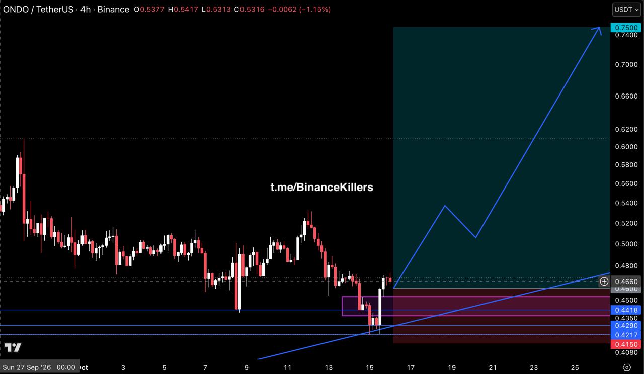 ONDOUSDT LONG signal screenshot by Binance Killers Vip Channel