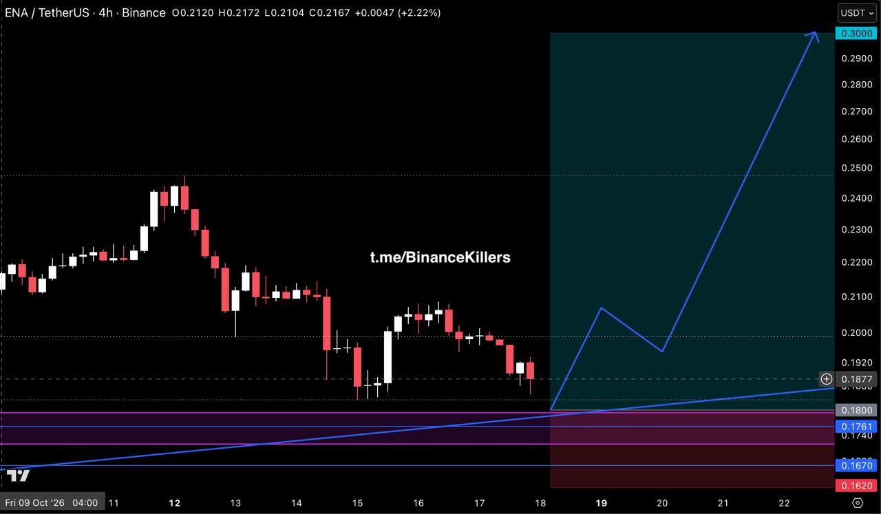 ENAUSDT LONG signal screenshot by Binance Killers Vip Channel